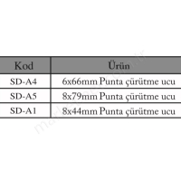 Punta Çürütme Ucu (Kaplamalı)  resim2