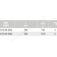 3/4 On Iki Köşe Lokma Anahtar Sae resim2