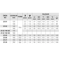 Kargaburun 2502160 resim2