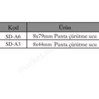 Punta Çürütme Ucu (Kaplamasız)  resim2