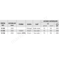 Çok Fonksiyonlu Elektrikçi Pensesi 13 82 200 resim2