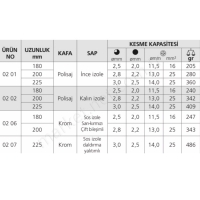 Ağır Tip Kombine Penseler resim2