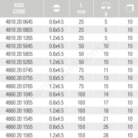 Düz Bits Uçlar-Cb/613 resim 2