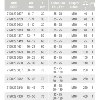 Iç Rulman Çektirme Pensleri -Model A resim2