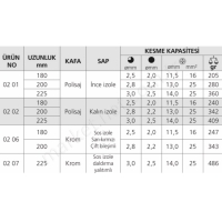 Ağırtip Kombine Penseler resim2