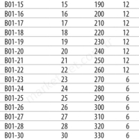 Kombine Anahtarlar-B01-16 16 Mm resim 2