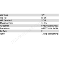 18V5.0Ah Lı-Ion Çift Akülü Kömürsüz Darbeli Matkap resim2