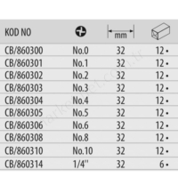 Torq-Set Bits Uçlar (32Mm) resim3