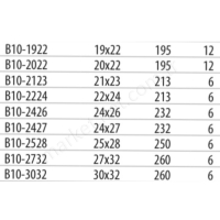 Çatal İki Ağız Anahtarlar Kısa Tip-B10-2224 resim 2