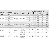 Kombine Penseler Ağır Tip resim2