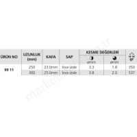 Ağır Hizmet Betoncu Kerpeten resim2