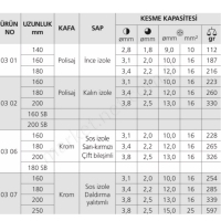 Kombine Penseler 03 01 180 resim2