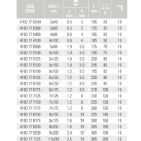 Kraft Seri Düz Uçlu Tornavida  resim2