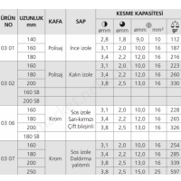 Kombine Penseler 03 06 180 resim2